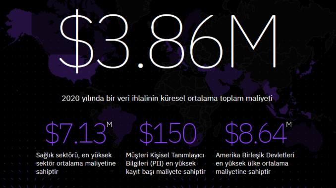IBM veri ihlalinin maliyeti raporu 2020 IBM veri ihlalinin maliyeti raporu 2020