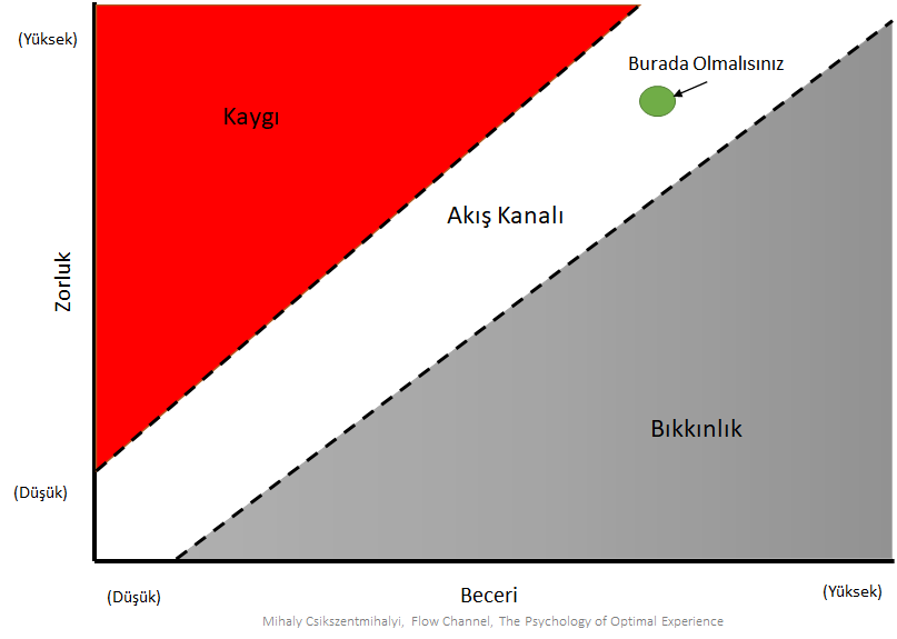 AkisKanali