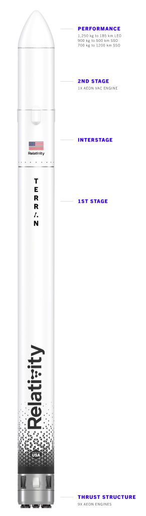 dunyanin ilk d baskili roketi