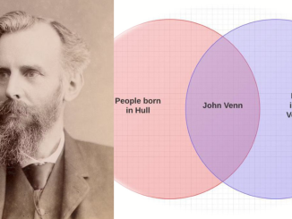 venn