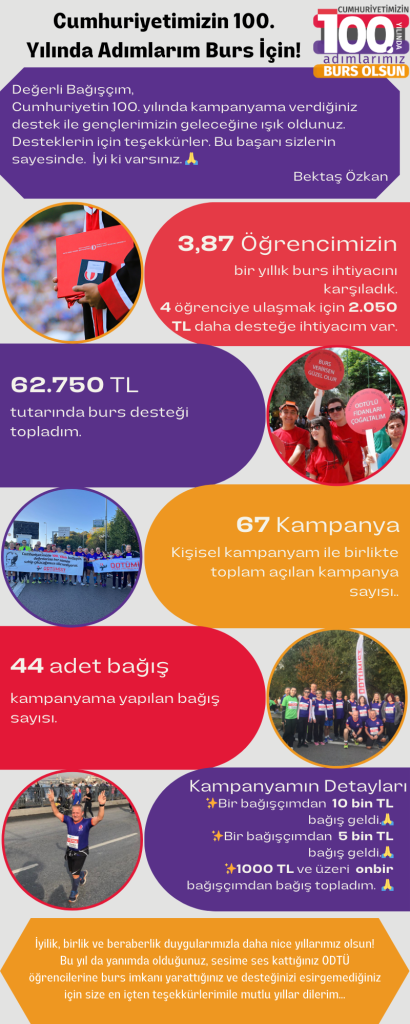 Adımlarımız Burs Olsun Kampanya Bilgileri