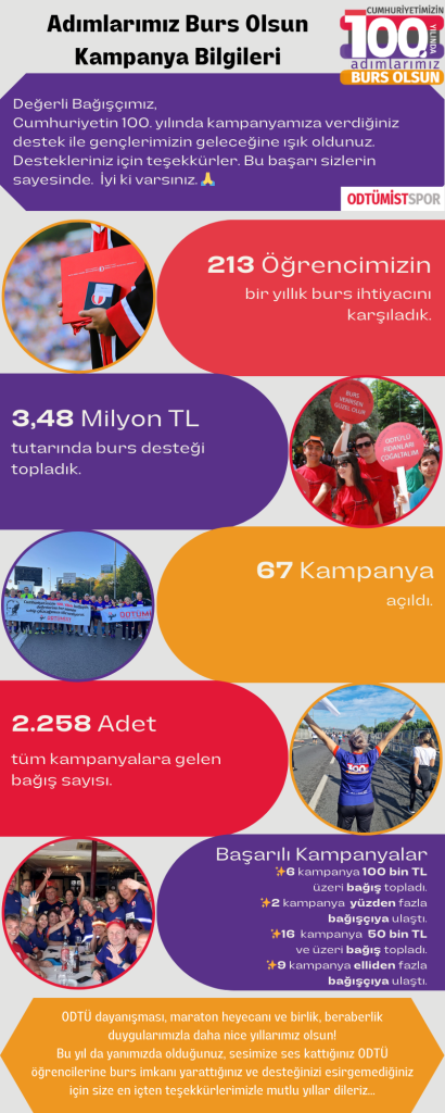 AdimlarimizBursOlsunKampanyaBilgileri